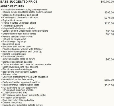 2019 Chevrolet Silverado 2500 HD LTZ