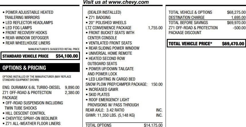 2021 Chevrolet Silverado 2500 HD LTZ