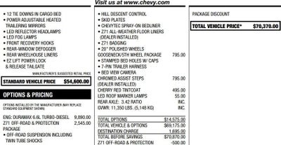 2022 Chevrolet Silverado 2500 HD LTZ