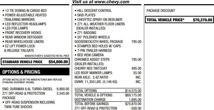 2022 Chevrolet Silverado 2500 HD LTZ