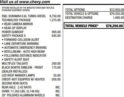 2022 Chevrolet Silverado 2500 HD High Country