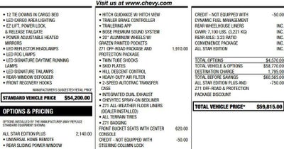 2022 Chevrolet Silverado 1500 RST