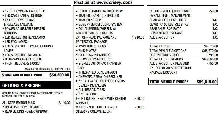 2022 Chevrolet Silverado 1500 RST