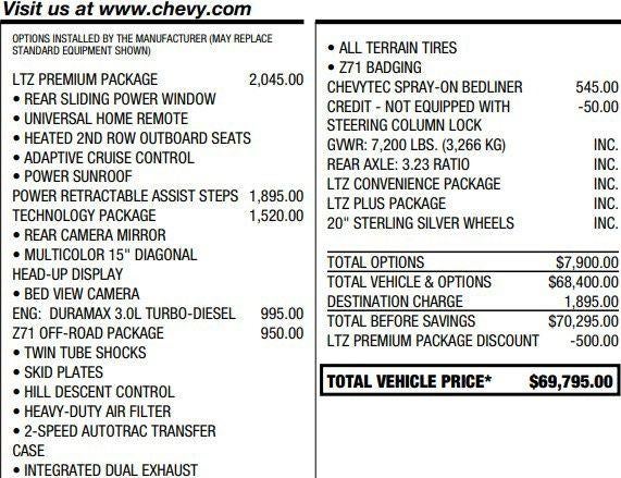 2024 Chevrolet Silverado 1500 LTZ