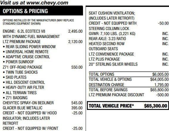 2022 Chevrolet Silverado 1500 LTZ