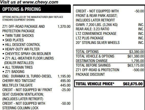 2022 Chevrolet Silverado 1500 LTZ