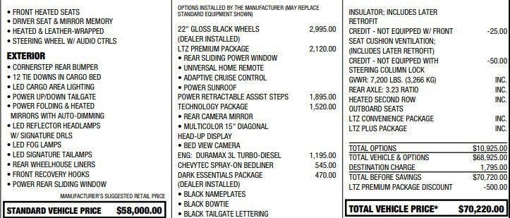 2022 Chevrolet Silverado 1500 LTZ