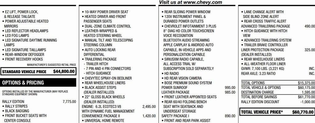 2020 Chevrolet Silverado 1500 RST