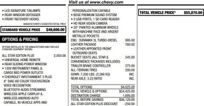 2022 Chevrolet Silverado 1500 LTD RST