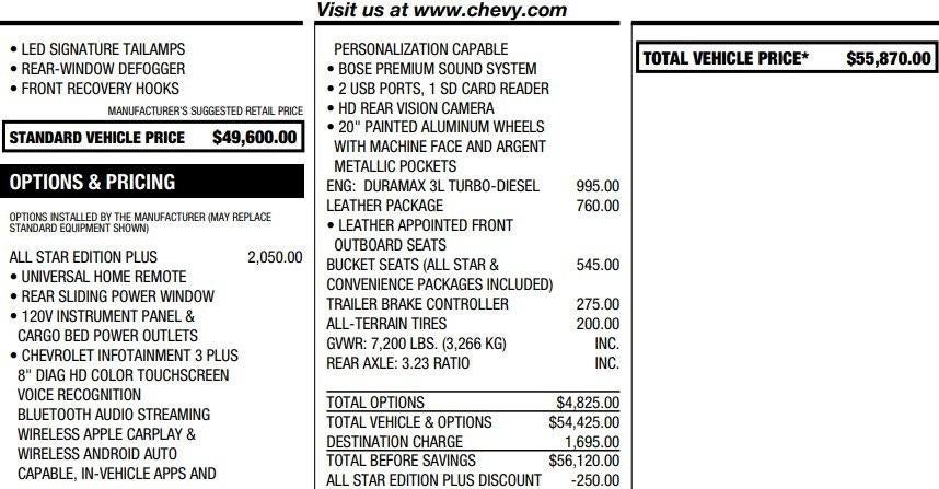 2022 Chevrolet Silverado 1500 LTD RST