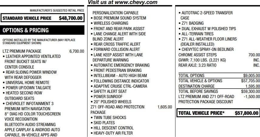 2020 Chevrolet Silverado 1500 LTZ