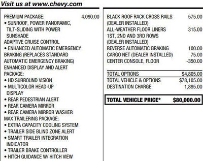 2023 Chevrolet Suburban Premier