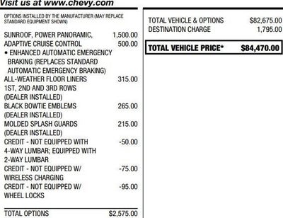 2023 Chevrolet Suburban High Country