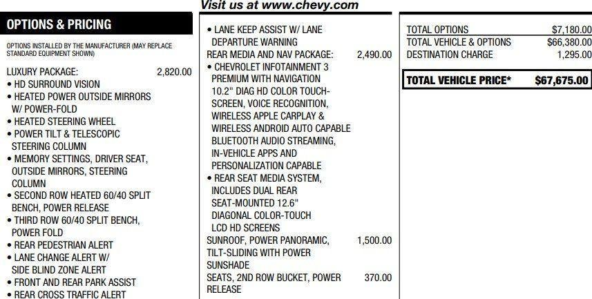 2021 Chevrolet Tahoe Z71