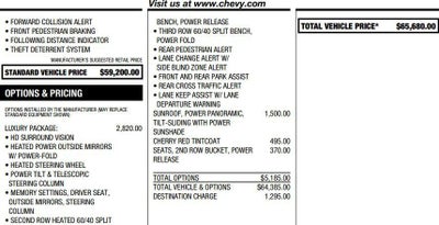 2021 Chevrolet Tahoe Z71