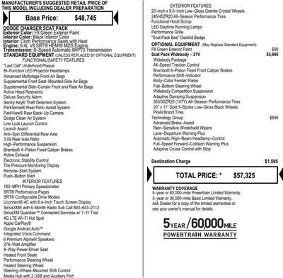 2023 Dodge Charger Scat Pack Widebody