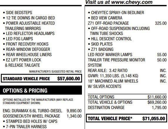 2022 Chevrolet Silverado 2500 HD LTZ