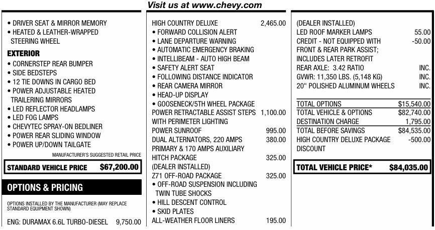 2022 Chevrolet Silverado 2500 HD High Country