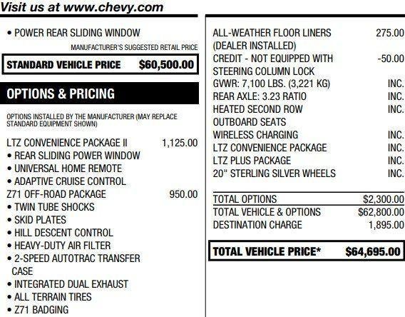 2023 Chevrolet Silverado 1500 LTZ