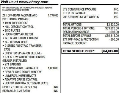 2024 Chevrolet Silverado 1500 LTZ