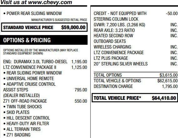 2023 Chevrolet Silverado 1500 LTZ