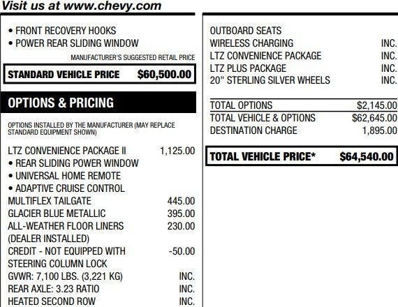 2023 Chevrolet Silverado 1500 LTZ