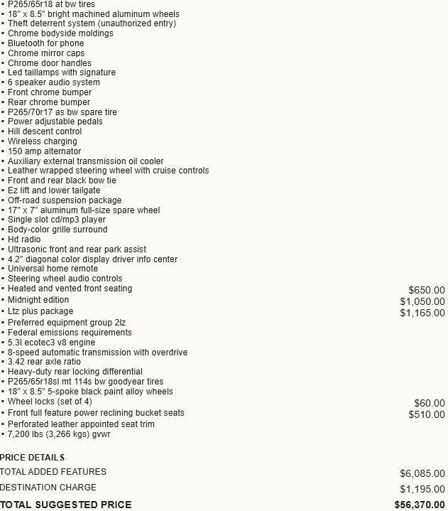 2017 Chevrolet Silverado 1500 LTZ