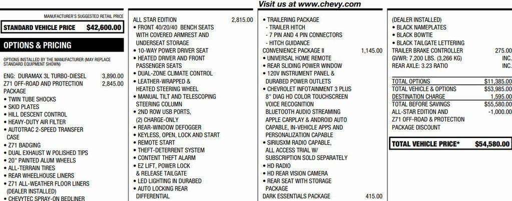 2020 Chevrolet Silverado 1500 LT All Star Edition