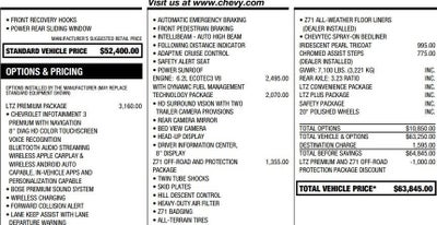 2021 Chevrolet Silverado 1500 LTZ