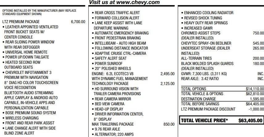 2020 Chevrolet Silverado 1500 LTZ