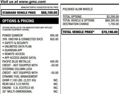 2022 GMC Sierra 1500 Denali