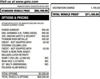 2022 GMC Sierra 1500 Denali