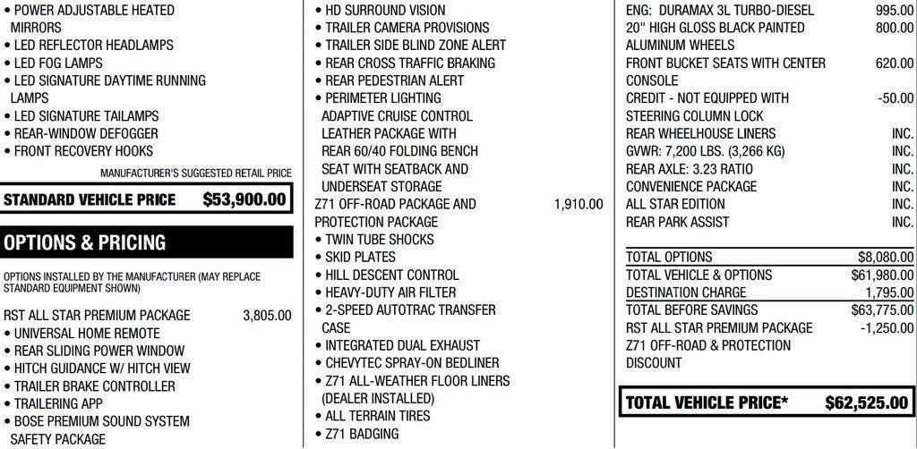 2022 Chevrolet Silverado 1500 RST