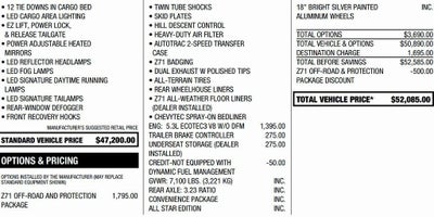 2021 Chevrolet Silverado 1500 RST