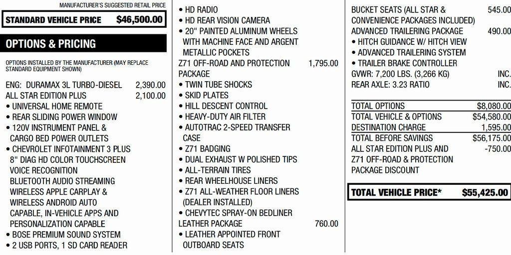 2021 Chevrolet Silverado 1500 RST